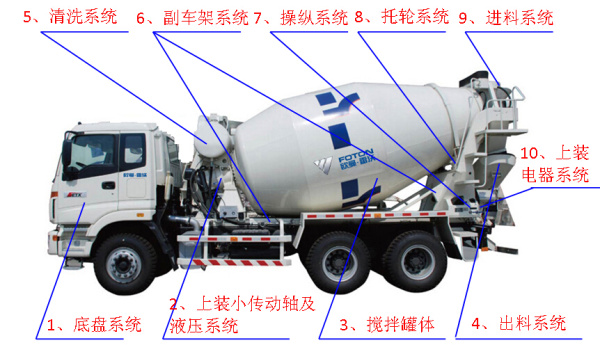 攪拌車整車細節圖