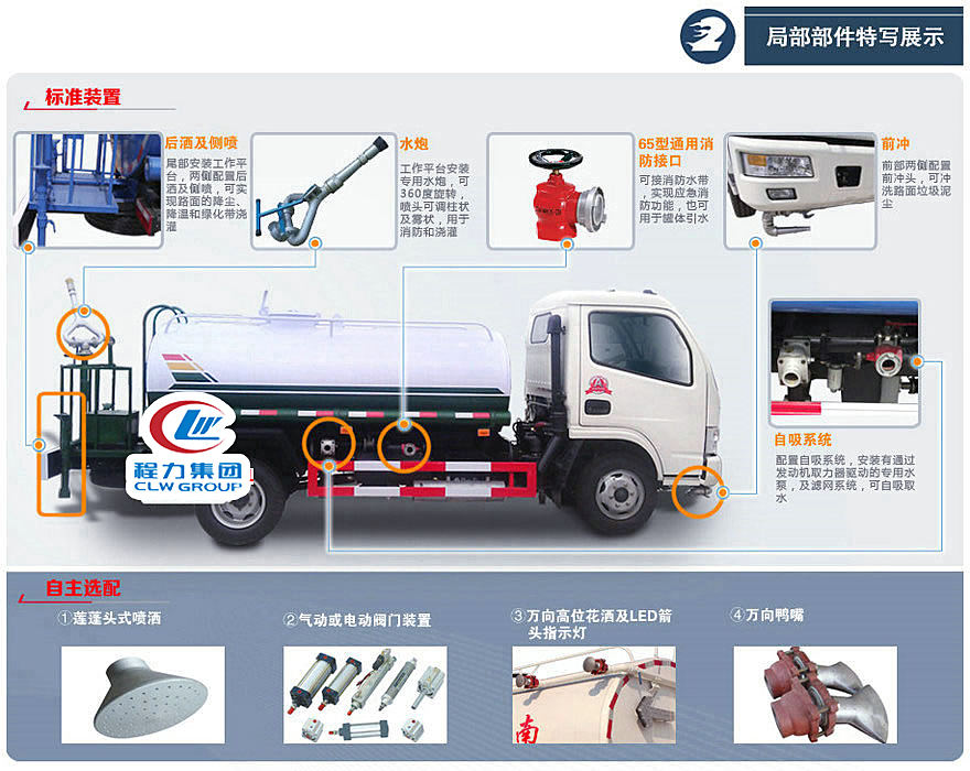 灑水車正規標準配置