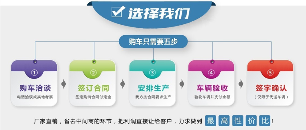 東風商用12噸灑水車購車流程