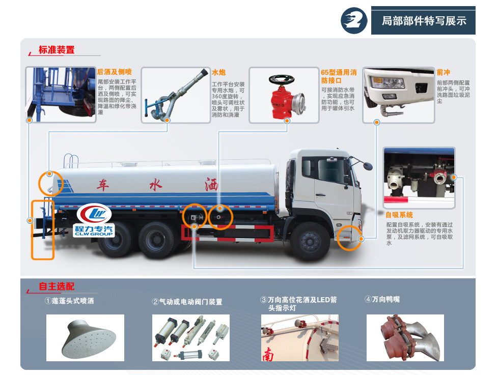 后雙橋?yàn)⑺δ芪恢脠D