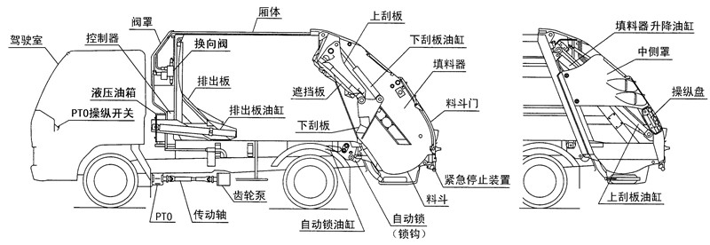 D9壓縮垃圾車結構介紹